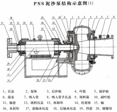 非金属耐磨材料——解决抽砂泵叶轮磨损修复问题